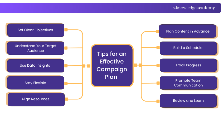 Tips for an Effective Campaign Plan