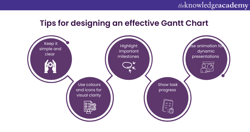 Tips for designing an effective Gantt Chart 