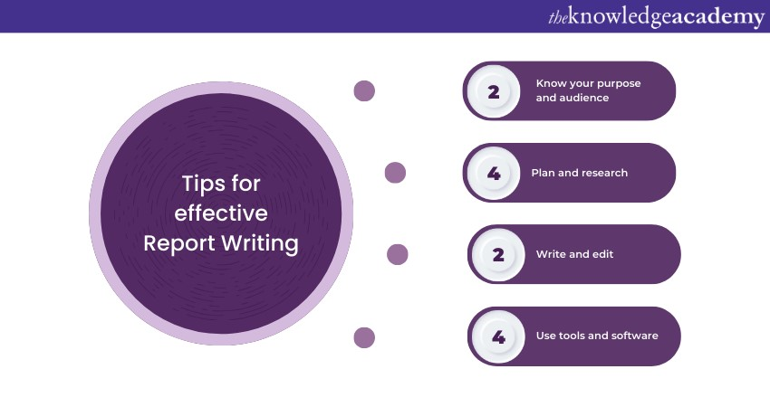 Tips for effective Report Writing