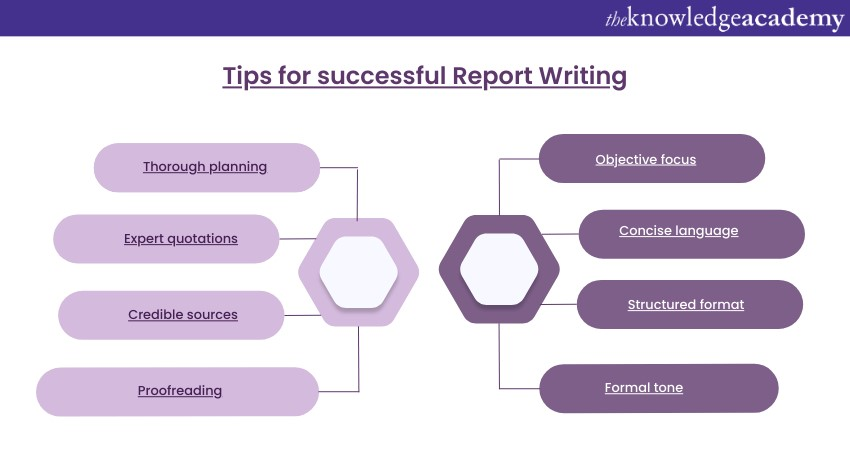 Tips for successful Report Writing 