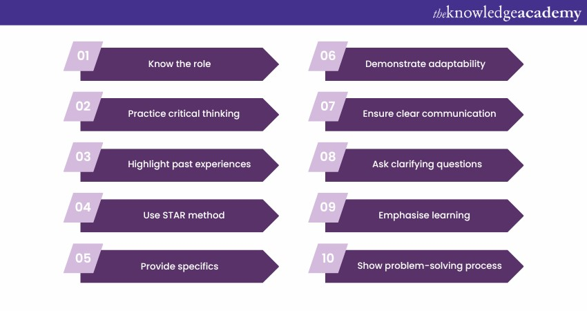 Tips on how to ace your Analytical Thinking interview