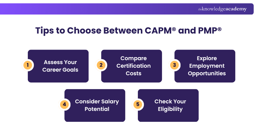 Tips to Choose Between CAPM® and PMP® Tips to Choose Between CAPM® and PMP® Explained