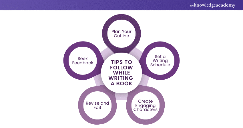 Tips to Follow While Writing a Book Tips to Follow While Writing a Book