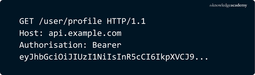 Token Authentication Request Example Token Authentication Request Example