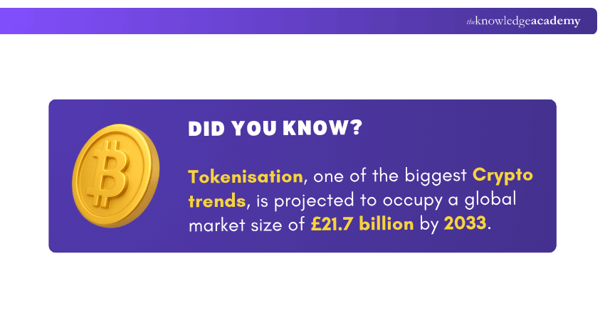 Tokenisation Market Forecast Tokenisation Market Forecast