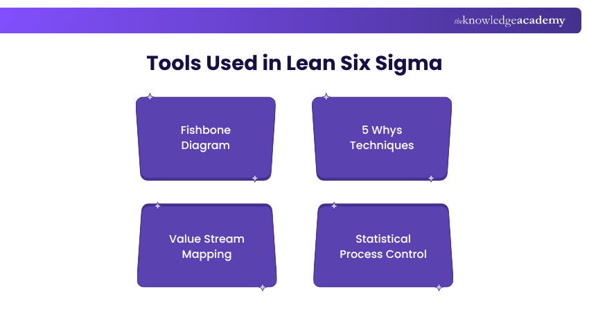 Tools Used in Lean Six Sigma