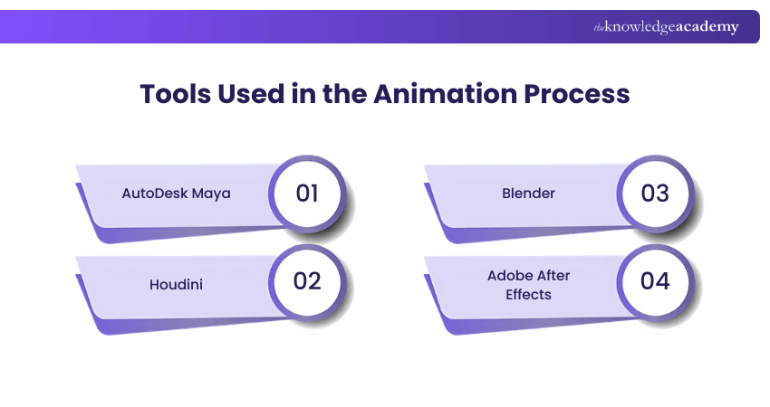 Tools Used in the Animation Process