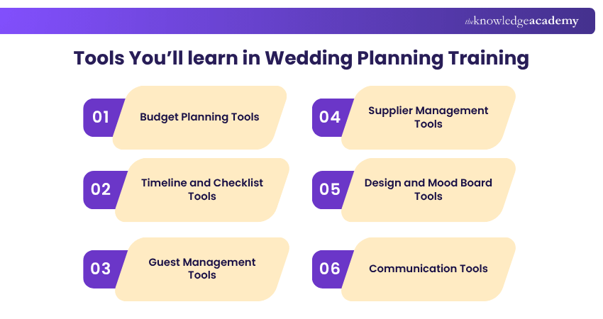Tools You’ll learn in Wedding Planning Training