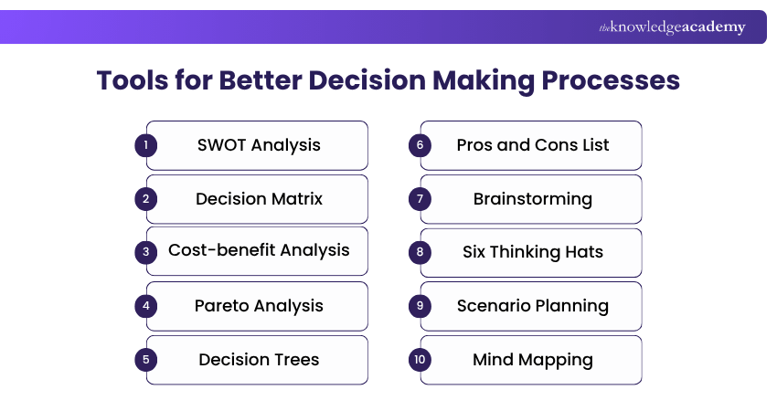 Tools for Better Decision Making Processes Better Decision Making Processes