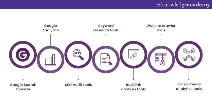 What is SEO Audit & How to Perform an SEO Audit: A Complete Guide