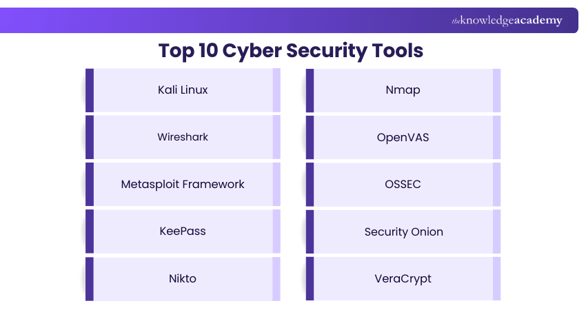 Top 10 Cyber Security Tools