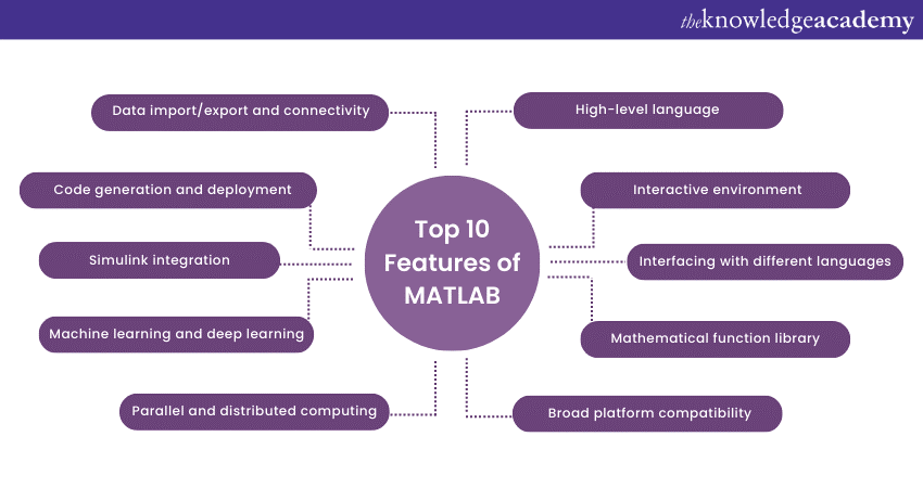Top 10 Features of MATLAB