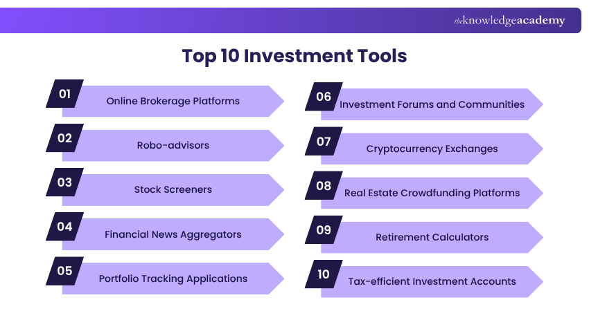 Top 10 Investment Tools