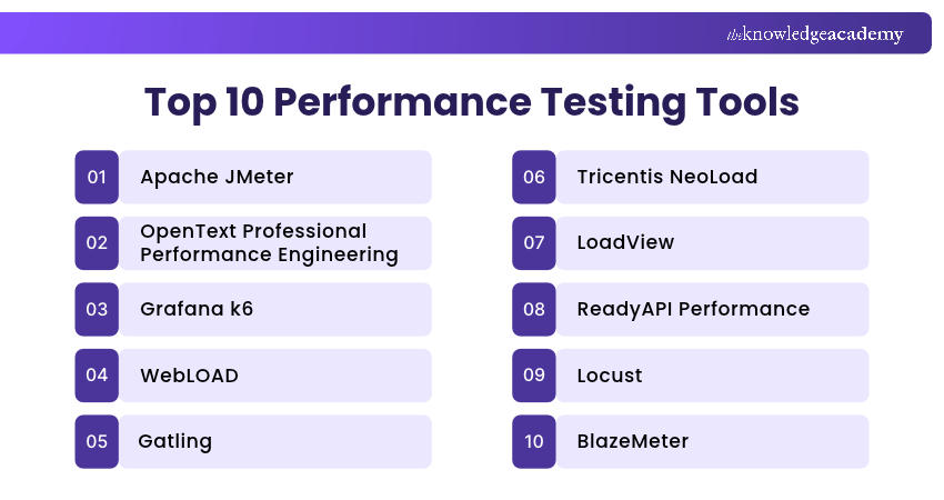 Top 10 Performance Testing Tools Top Performance Testing Tools