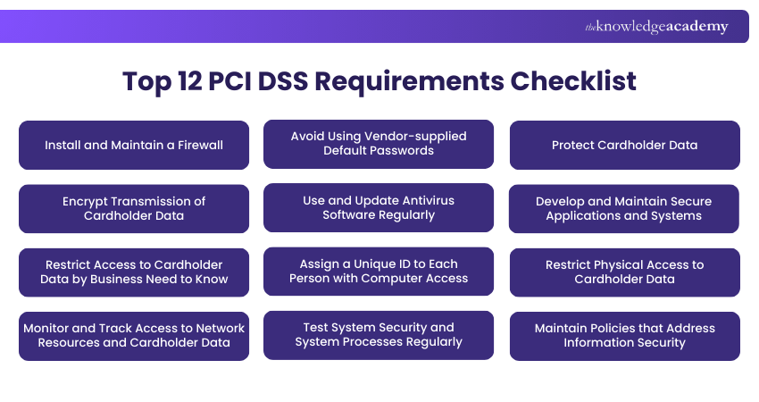 Top 12 PCI DSS Requirements Checklist