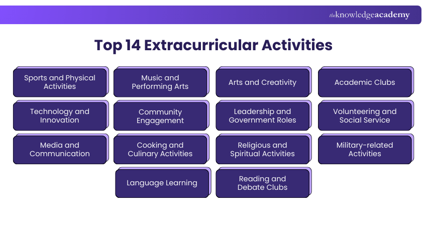 Top 14 Extracurricular Activities Top 14 Extracurricular Activities