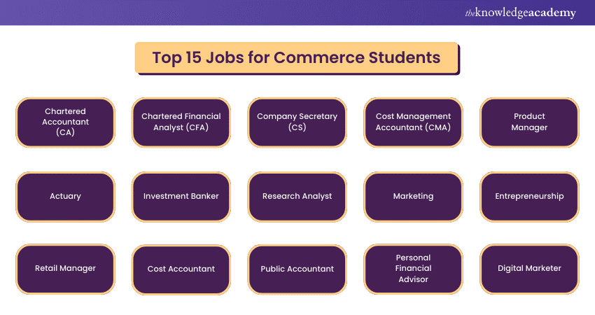 Top 15 Jobs for Commerce Students