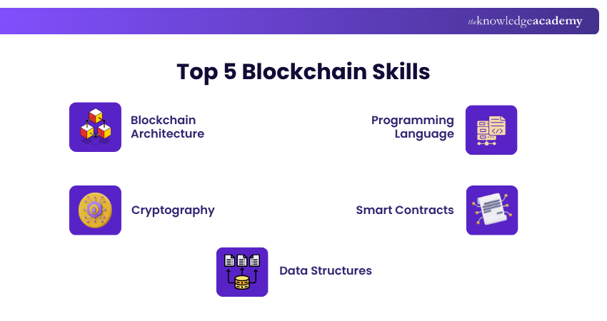 Top 5 Blockchain Skills Top 5 Blockchain Skills