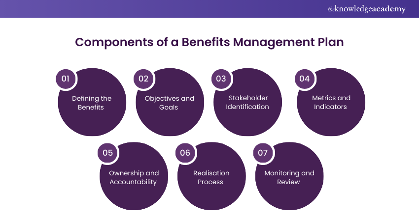Top 7 Components of a Benefits Management Plan