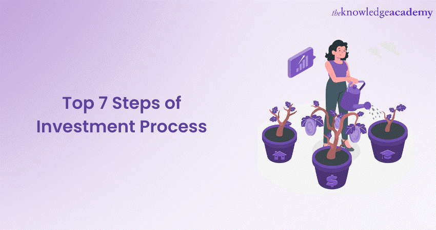 Top 7 Steps of Investment Process