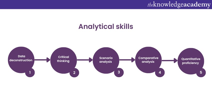 Top 9 Technical Financial Analyst Skills For Career Excellence
