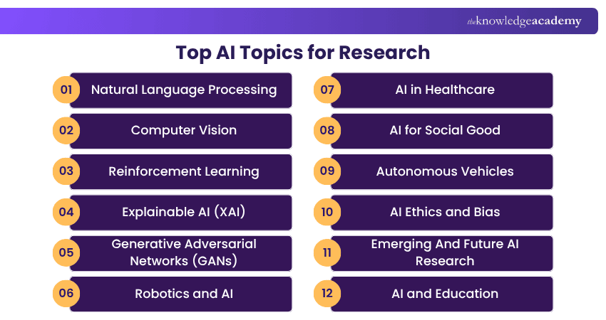 Top AI Topics for Research Top Artificial Intelligence Topics for Research
