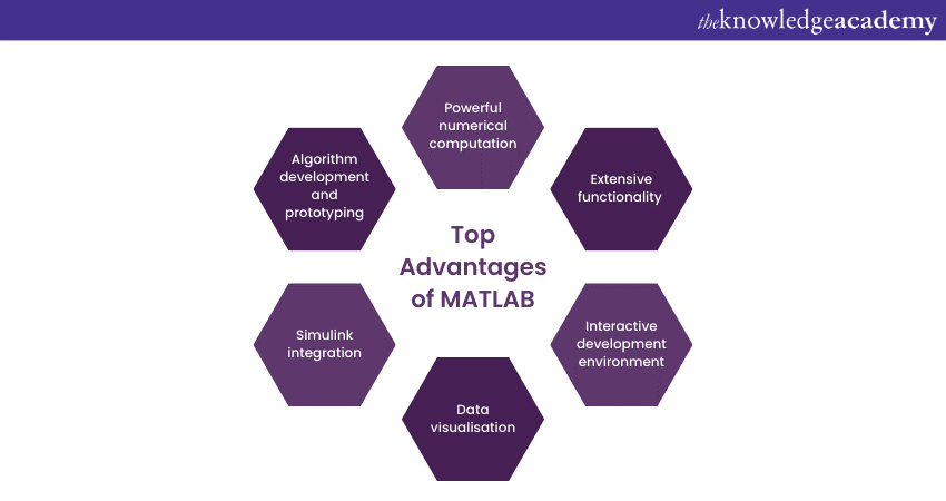 Top Advantages of MATLAB