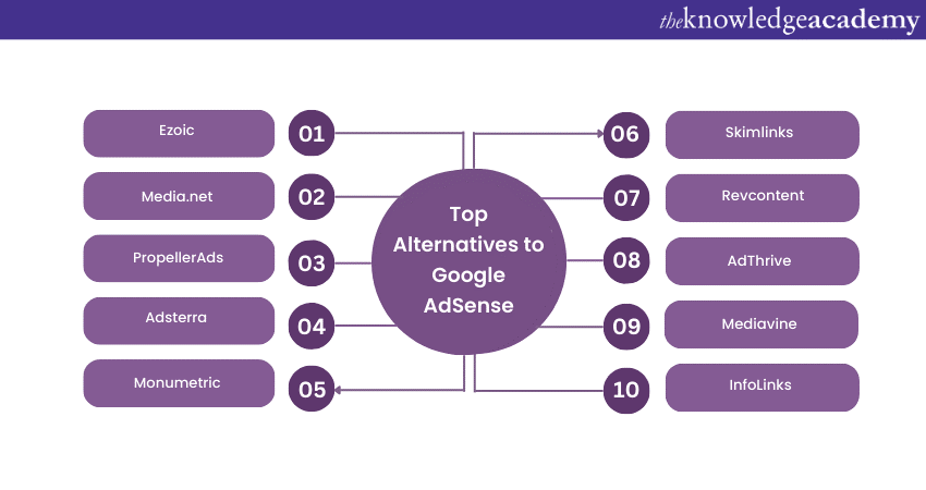 Top Alternatives to Google AdSense
