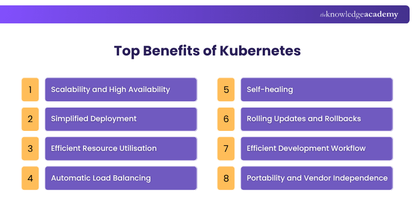 Top Benefits of Kubernetes