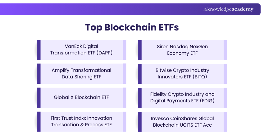 Top Blockchain ETFs