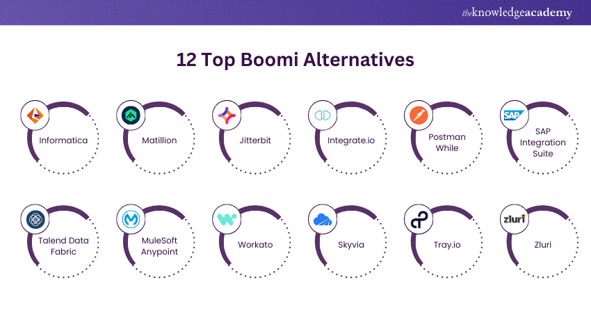 Top Boomi Alternatives 