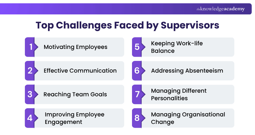 Supervisor Challenges Challenges Faced by Supervisors