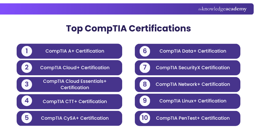 Top CompTIA Certifications