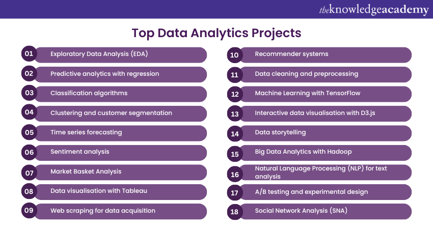 Top Data Analytics Projects to upgrade your skills    
