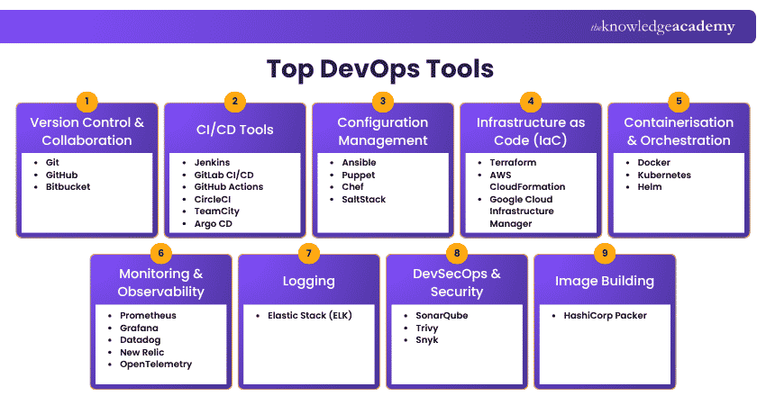 Top 29 DevOps Tools Important DevOps Tools