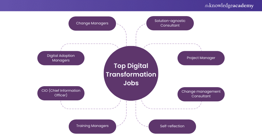 Top Digital Transformation Jobs 