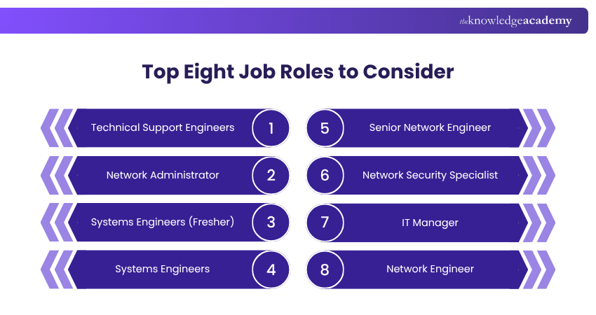 Top Eight Job Roles to Consider