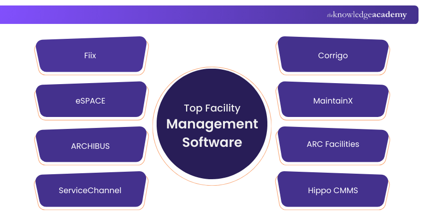 Top Facility Management Software