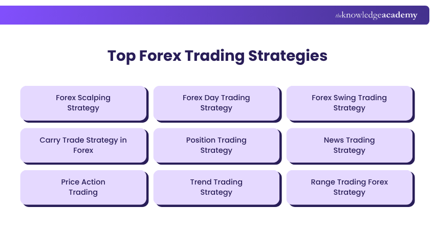 Top Forex Trading Strategies
