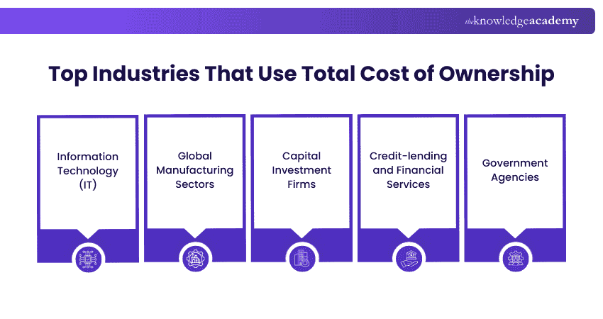 Top Industries That Use Total Cost of Ownership