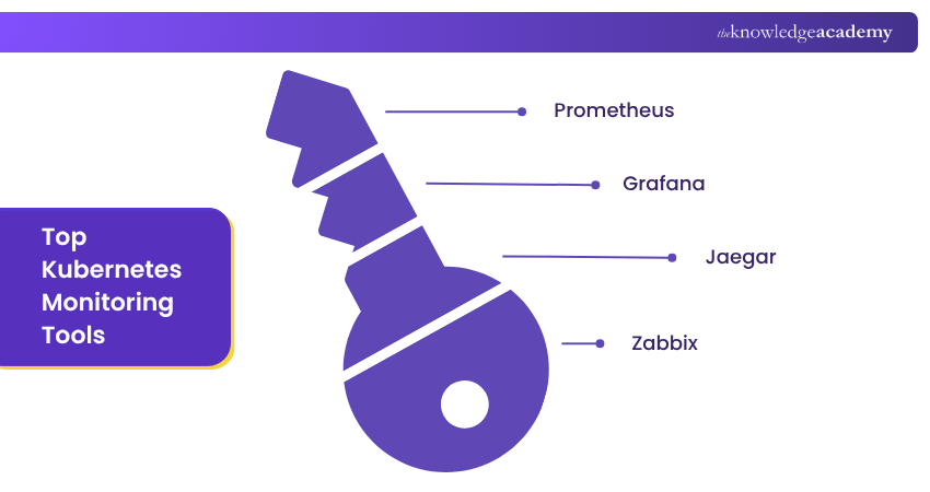 Top Kubernetes Monitoring Tools