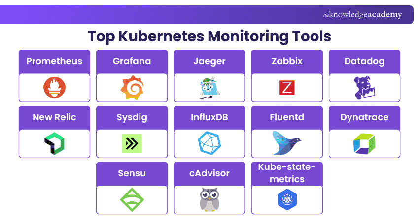 Top Kubernetes Monitoring Tools Kubernetes Monitoring Tools
