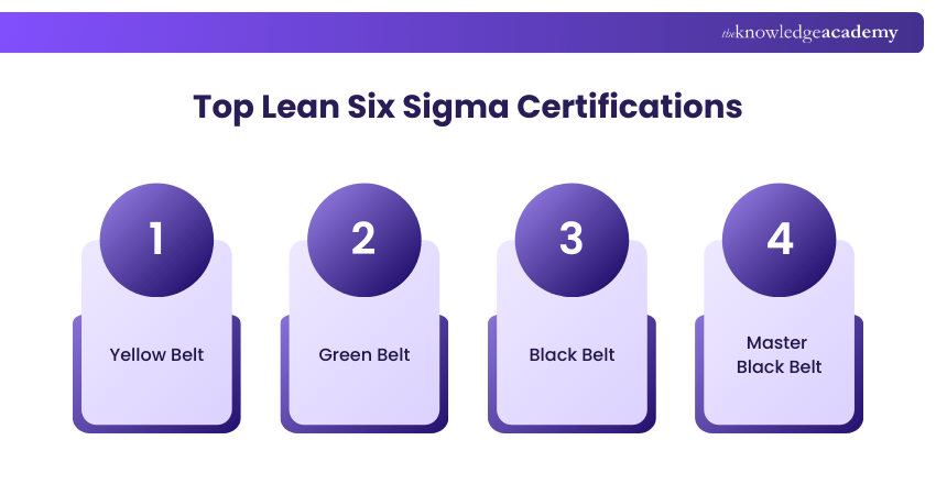 Top Lean Six Sigma Certifications