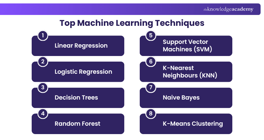 Best Techniques in Machine Learning Top Machine Learning Techniques