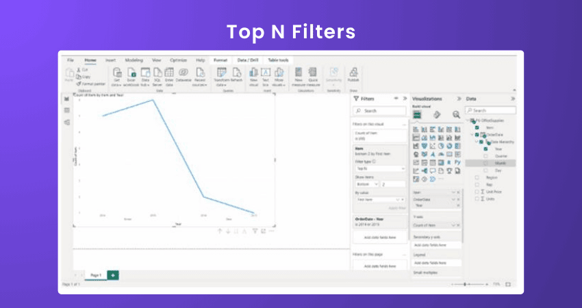 Top N Filters Top N Filters