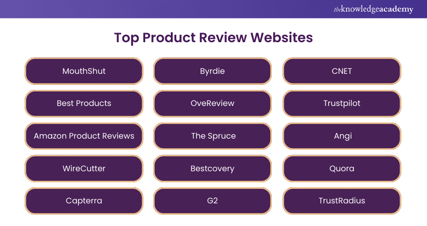 Top Product Review Websites 