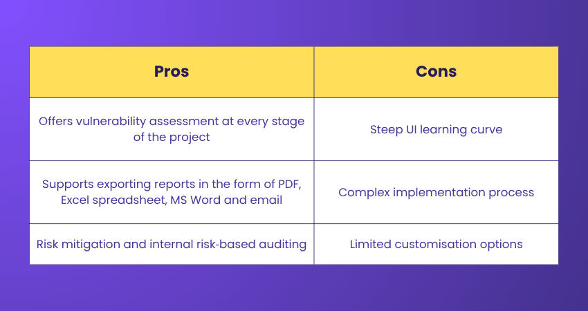 Top Risk Management Software to Consider2