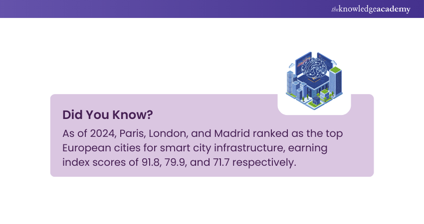 Top Smart Cities in Europe