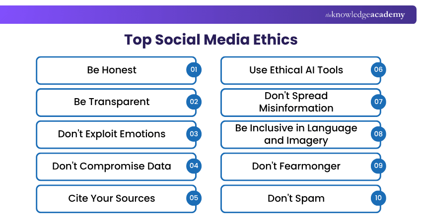 Top Social Media Ethics Social Media Ethics