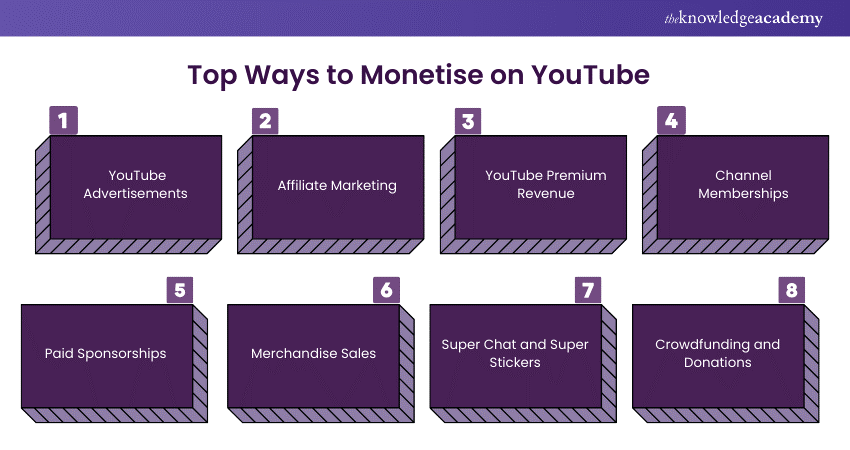 Top Ways to Monetise on YouTube Top Ways to Monetise on YouTube